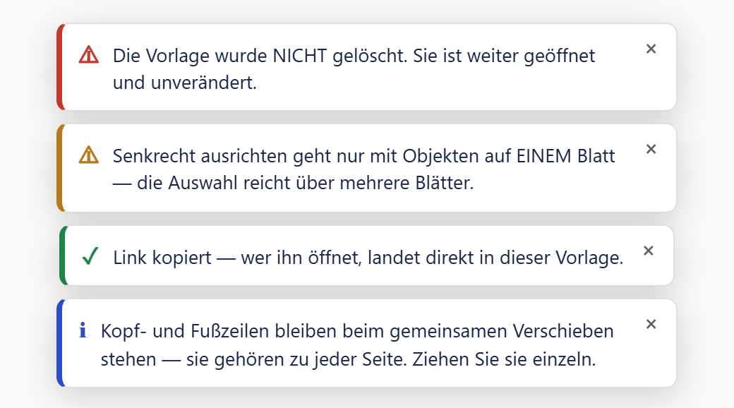 Vier Hinweiskarten untereinander, jede mit einem farbigen Rand links, einem Symbol, einem Satz und einem × rechts. Oben die rote Fehlerkarte mit Warndreieck: »Die Vorlage wurde NICHT gelöscht. Sie ist weiter geöffnet und unverändert.« Darunter die gelbe Warnung mit Warndreieck: »Senkrecht ausrichten geht nur mit Objekten auf EINEM Blatt — die Auswahl reicht über mehrere Blätter.« Darunter die grüne Erfolgskarte mit Haken: »Link kopiert — wer ihn öffnet, landet direkt in dieser Vorlage.« Unten die blaue Informationskarte mit »i«: »Kopf- und Fußzeilen bleiben beim gemeinsamen Verschieben stehen — sie gehören zu jeder Seite. Ziehen Sie sie einzeln.«