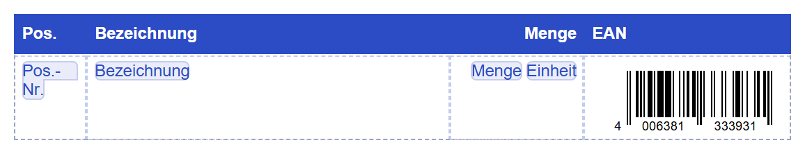 Eine Datentabelle auf dem Blatt mit blauer Kopfzeile und den Spalten »Pos.«, »Bezeichnung«, »Menge« und »EAN«. In der Musterzeile darunter stehen in den ersten drei Spalten blaue Feldmarken (»Pos.-Nr.«, »Bezeichnung«, »Menge« und »Einheit«). In der Spalte »EAN« steht ein EAN-13-Strichcode mit den Ziffern 4 006381 333931 darunter.