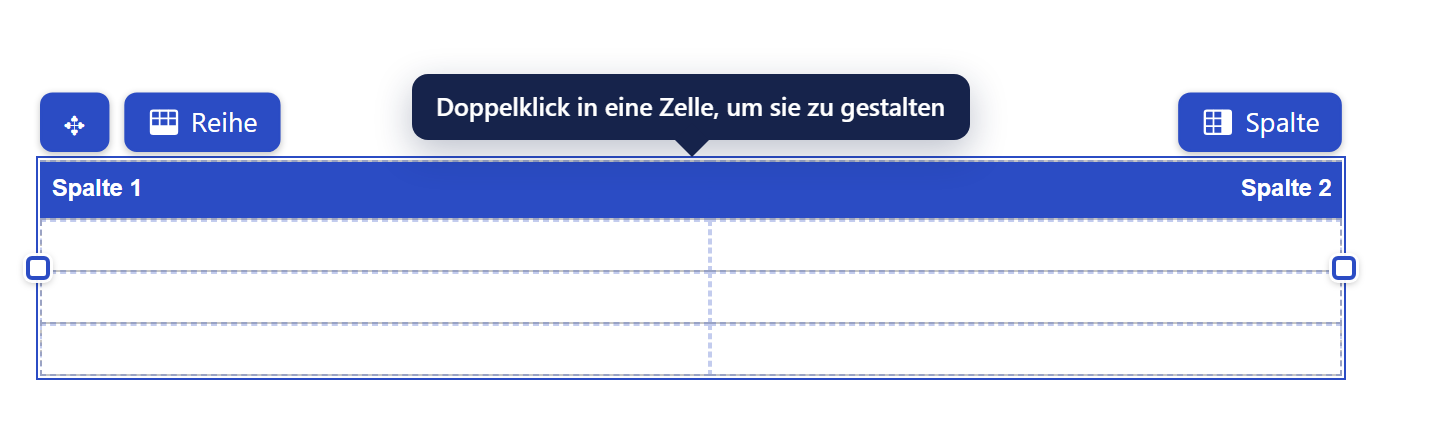 Ausschnitt der Entwurfsfläche mit einer neuen freien Tabelle. Sie hat eine blaue Kopfzeile mit weißer fetter Schrift: »Spalte 1« links und »Spalte 2« rechtsbündig. Darunter drei leere weiße Reihen mit gestrichelten Zellgrenzen. Um die Tabelle liegt ein blauer Rahmen mit je einem quadratischen Griff links und rechts. Über der linken oberen Ecke sitzen zwei blaue Knöpfe: ein Kreuz aus vier Pfeilen und »Reihe«. Über der rechten oberen Ecke steht der Knopf »Spalte«. In der Mitte darüber zeigt eine dunkelblaue Sprechblase »Doppelklick in eine Zelle, um sie zu gestalten« nach unten auf die Tabelle.