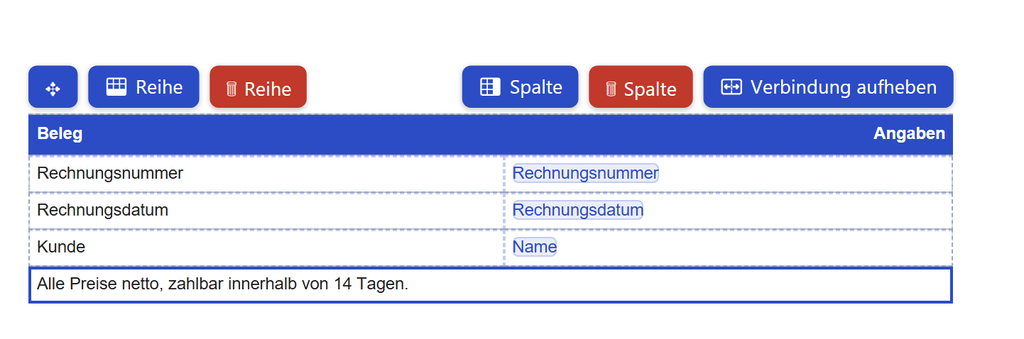 Ausschnitt der Entwurfsfläche mit einer freien Tabelle »Beleg« und »Angaben«. In den ersten drei Reihen stehen links Beschriftungen (Rechnungsnummer, Rechnungsdatum, Kunde) und rechts blaue Feldmarken. Die vierte Reihe ist eine einzige breite Zelle mit kräftigem blauem Rahmen und dem Satz »Alle Preise netto, zahlbar innerhalb von 14 Tagen.« Über der Tabelle links der Verschiebegriff, »Reihe« und rot »Reihe«, rechts »Spalte«, rot »Spalte« und »Verbindung aufheben«.