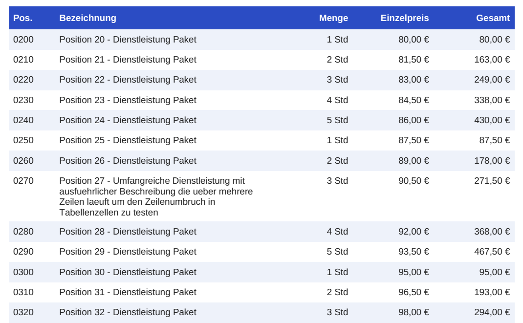 Ausschnitt aus Seite 2 eines gedruckten Belegs. Oben eine blaue Kopfzeile mit weißer fetter Schrift: Pos., Bezeichnung, Menge, Einzelpreis, Gesamt. Darunter folgen die Zeilen 0200 bis 0320 mit je Positionsnummer, Bezeichnung (»Position 20 - Dienstleistung Paket« usw.), Menge mit Einheit, Einzelpreis und Gesamt in Euro. Jede zweite Zeile ist hellblau hinterlegt (Zebra). Zeile 0270 ist höher: Ihre Bezeichnung läuft über vier Textzeilen.