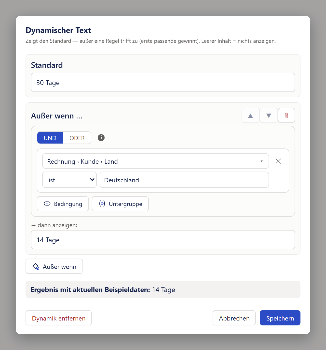 Das Fenster »Dynamischer Text«. Oben der Titel und die Zeile »Zeigt den Standard — außer eine Regel trifft zu (erste passende gewinnt). Leerer Inhalt = nichts anzeigen.«. Darunter eine Karte »Standard« mit dem Text »30 Tage«. Es folgt eine Karte »Außer wenn …« mit den Knöpfen ▲, ▼ und Papierkorb rechts oben und dem Bedingungsbaukasten: die Wahl »UND« ist gedrückt, daneben »ODER« und ein ⓘ; darunter eine Bedingung mit dem Feld »Rechnung › Kunde › Land«, dem Vergleich »ist« und dem Wert »Deutschland«, dann die Knöpfe »Bedingung« und »Untergruppe« und die Zeile »→ dann anzeigen:« mit dem Text »14 Tage«. Unter der Karte der Knopf »Außer wenn«, ein grau hinterlegtes Feld »Ergebnis mit aktuellen Beispieldaten: 14 Tage« und die Fußleiste mit »Dynamik entfernen« links sowie »Abbrechen« und dem blauen Knopf »Speichern« rechts.